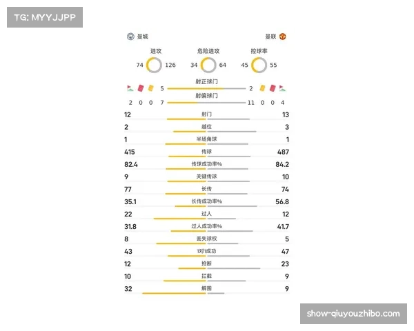 曼城争冠关键因素 哈兰德复出时间影响冠军争夺走势
